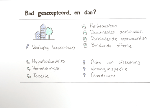 bod op een huis doen bieden op een huis bod geaccepteerd en dan university bod op een huis doen bieden op een huis bod geaccepteerd en dan university