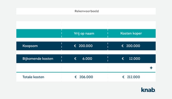 grafiek.rekenvoorbeeld.12_V2.jpg