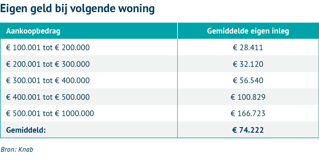 eigen geld hypotheek verplicht 2016 geld verdienen met adwords