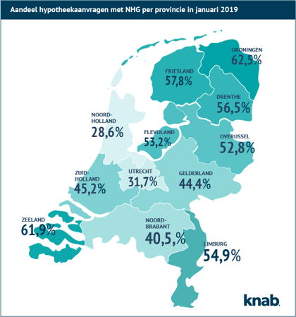 NHG per provincie jan 2019